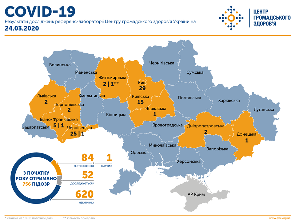 Коронавирус в Украине: исследуются еще 52 образца