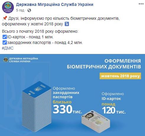 В ГМС назвали количество выданных с начала года загранпаспортов