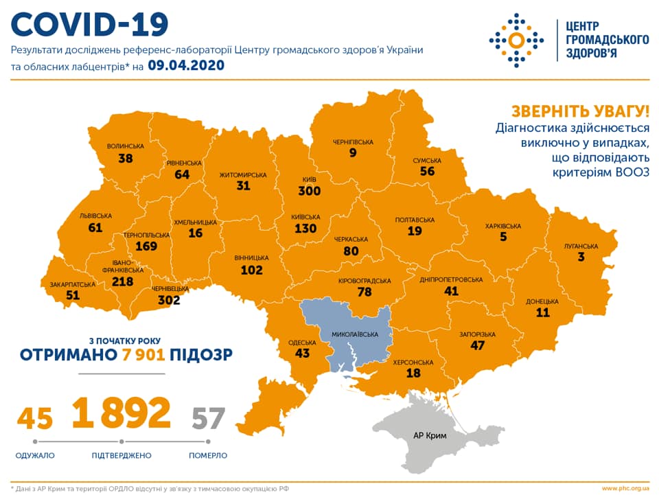 Коронавірус в Україні: кількість зафіксованих випадків на 9 квітня