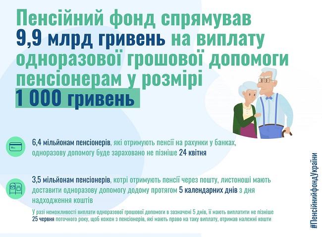 Пенсіонерам приготували неприємний сюрприз з "карантинною тисячею"