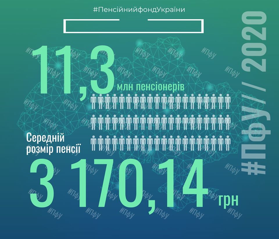 ПФУ назвал средний размер пенсий