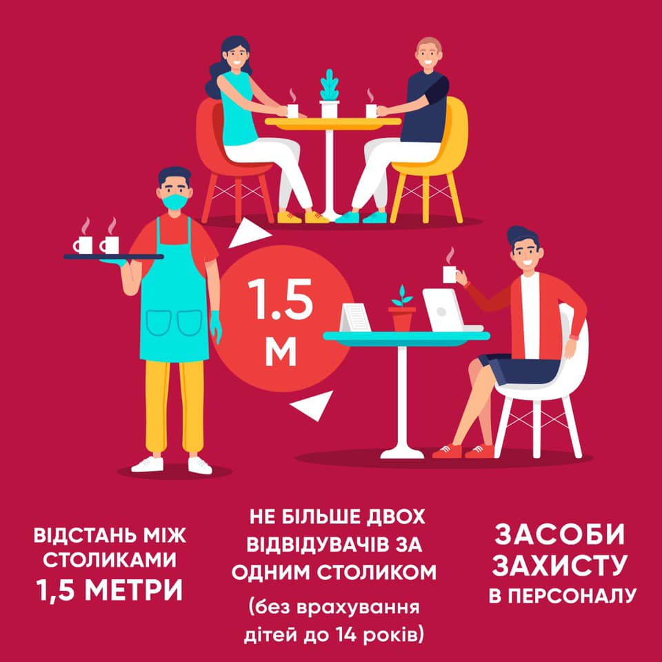 Названо умови відкриття літніх майданчиків кафе і ресторанів в Києві