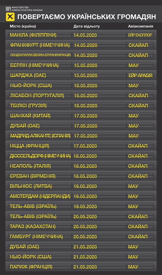 Україна готує ще 24 евакуаційні рейси та опублікувала графік
