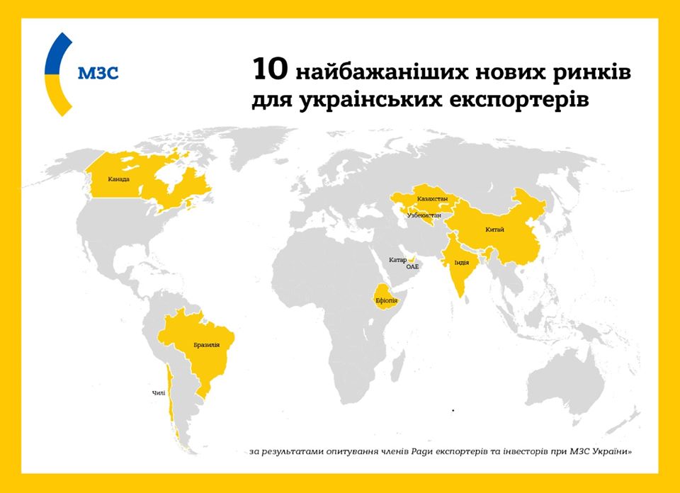 Торговой организации предлагается два проекта выход на новые рынки сбыта и расширение своей доли