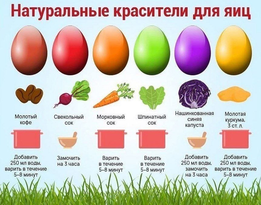 Як зробити крашанки на Великдень без "хімії": найкращі натуральні барвники