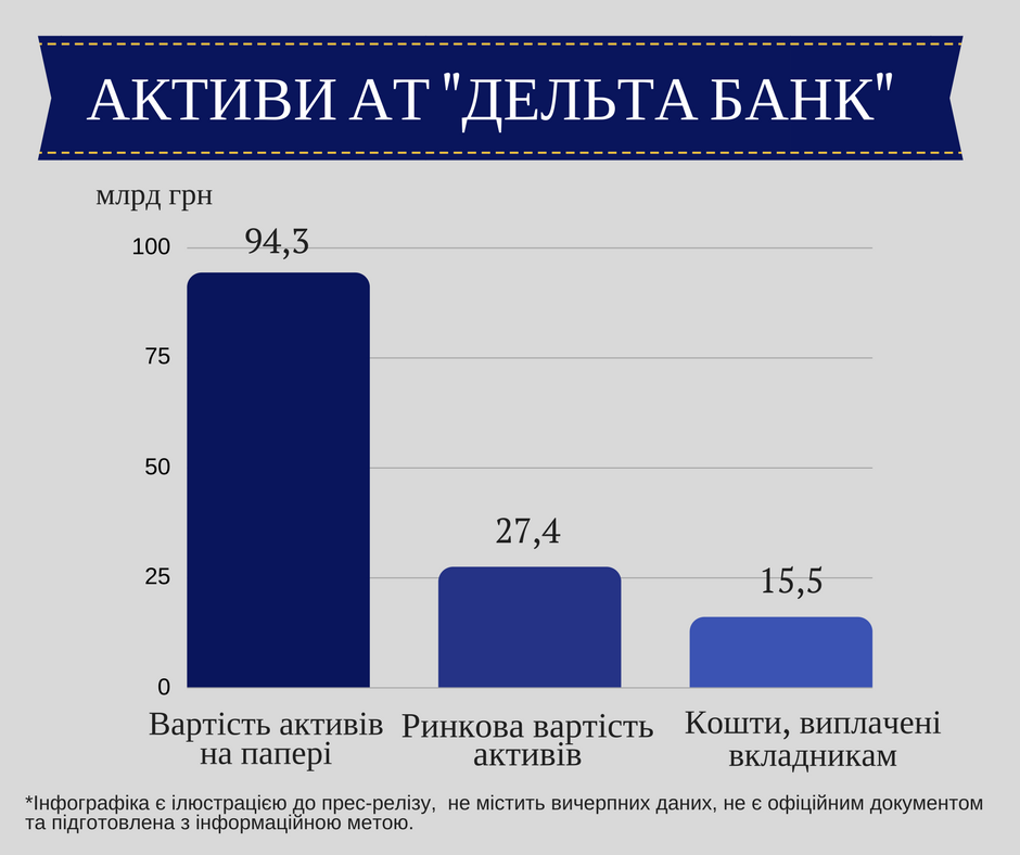 Банковская Стоимость Активов