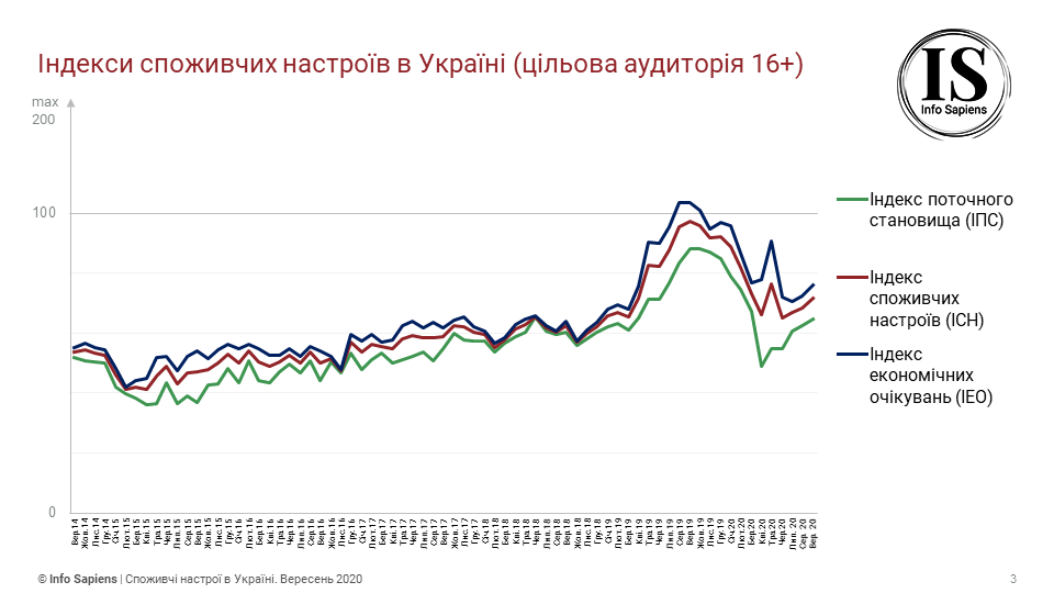 Українці погіршили очікування щодо курсу гривні до долара