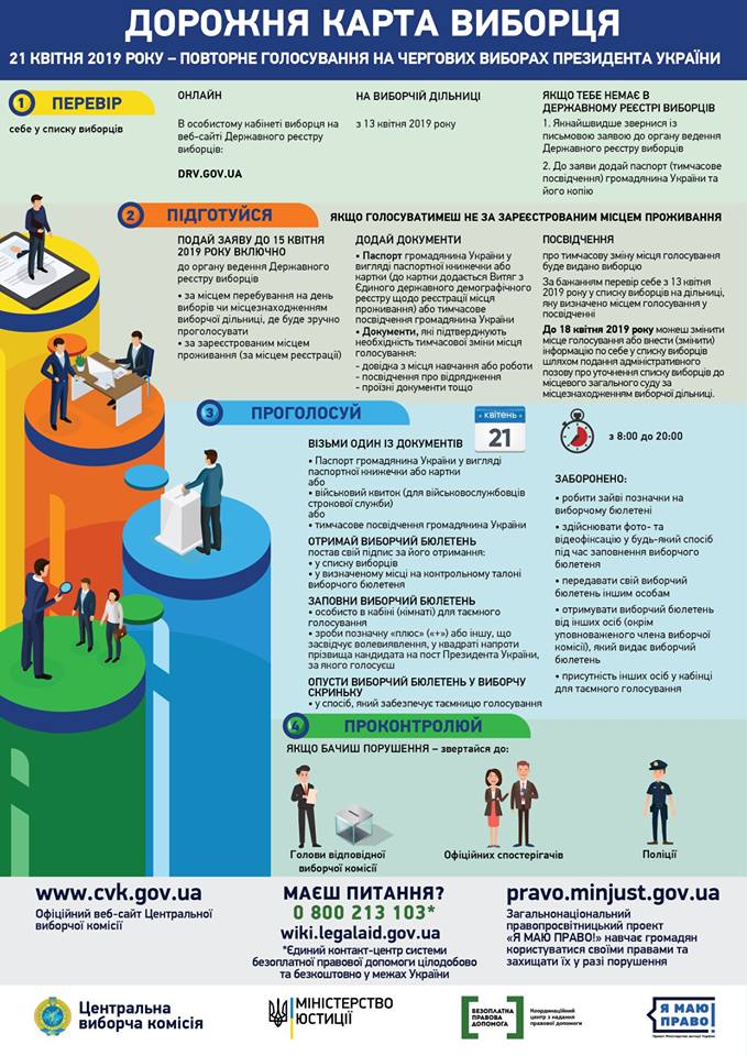 Опубліковано пам'ятку виборця перед другим туром