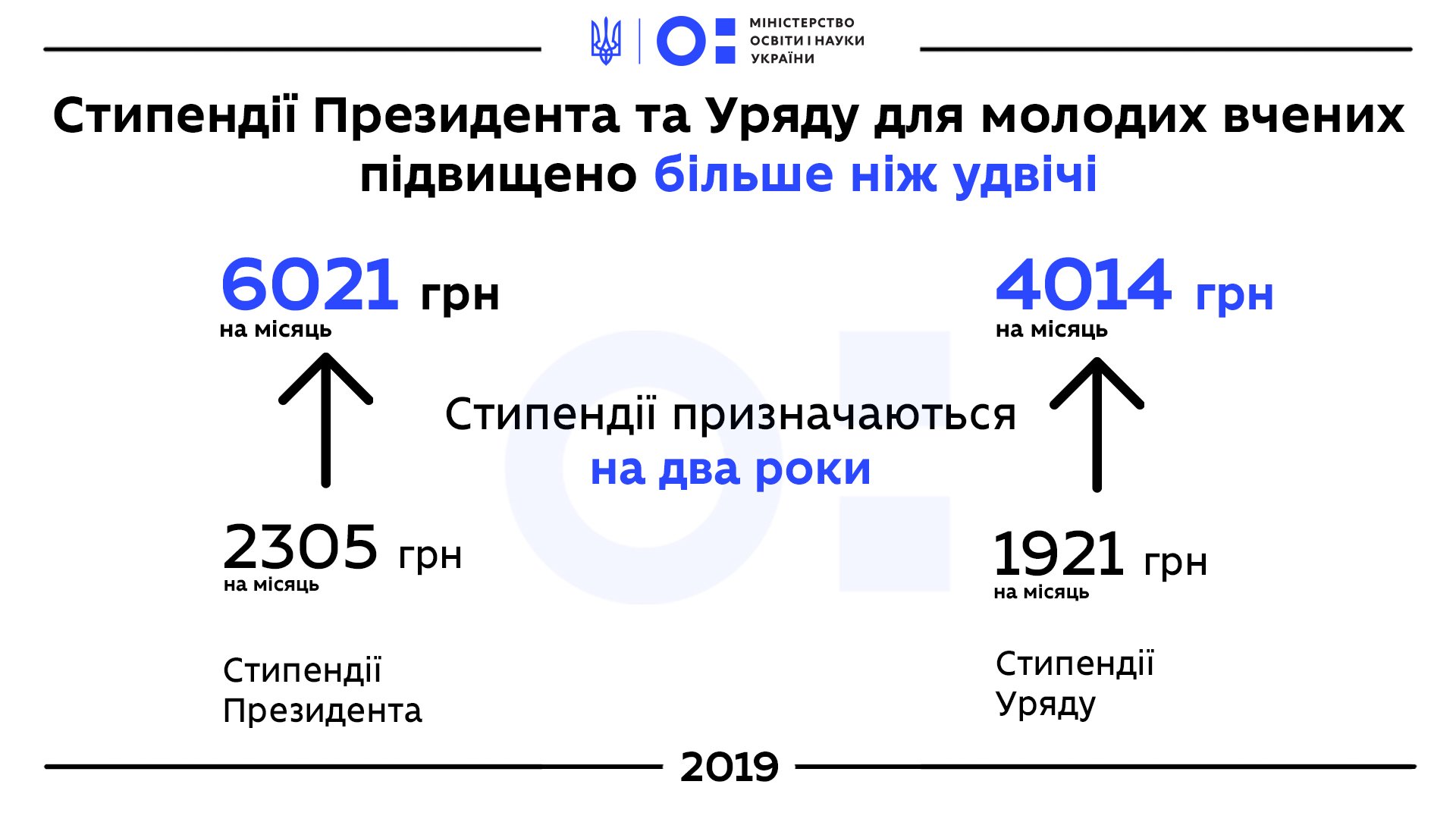 Правительство вдвое увеличило размер президентских стипендий молодым ученым