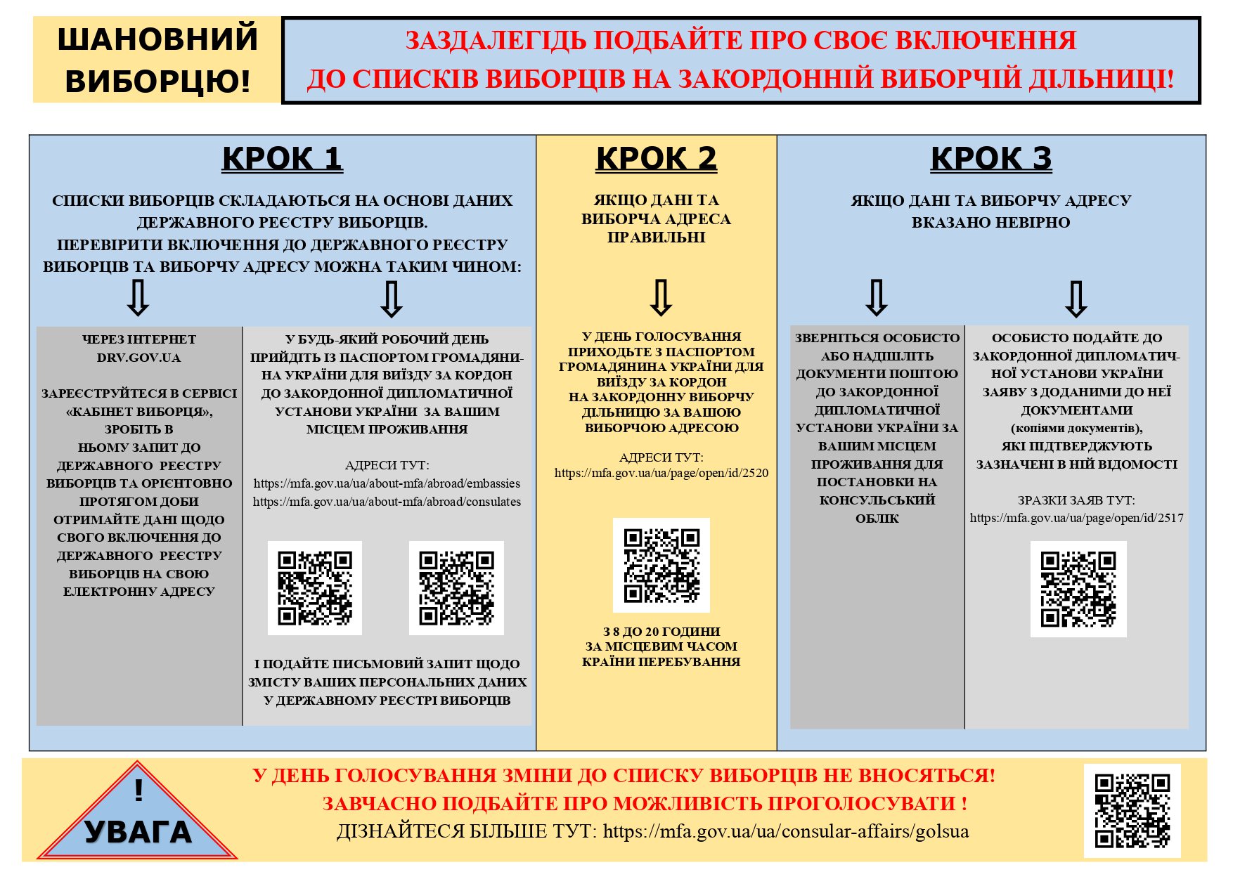 Українцям за кордоном дали вказівки щодо парламентських виборів