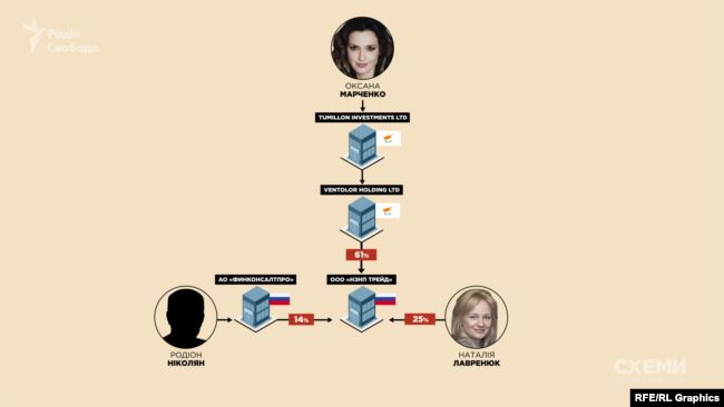 Бізнес в РФ і десятки квартир: відомий нардеп "забув" вказати у декларації дружину
