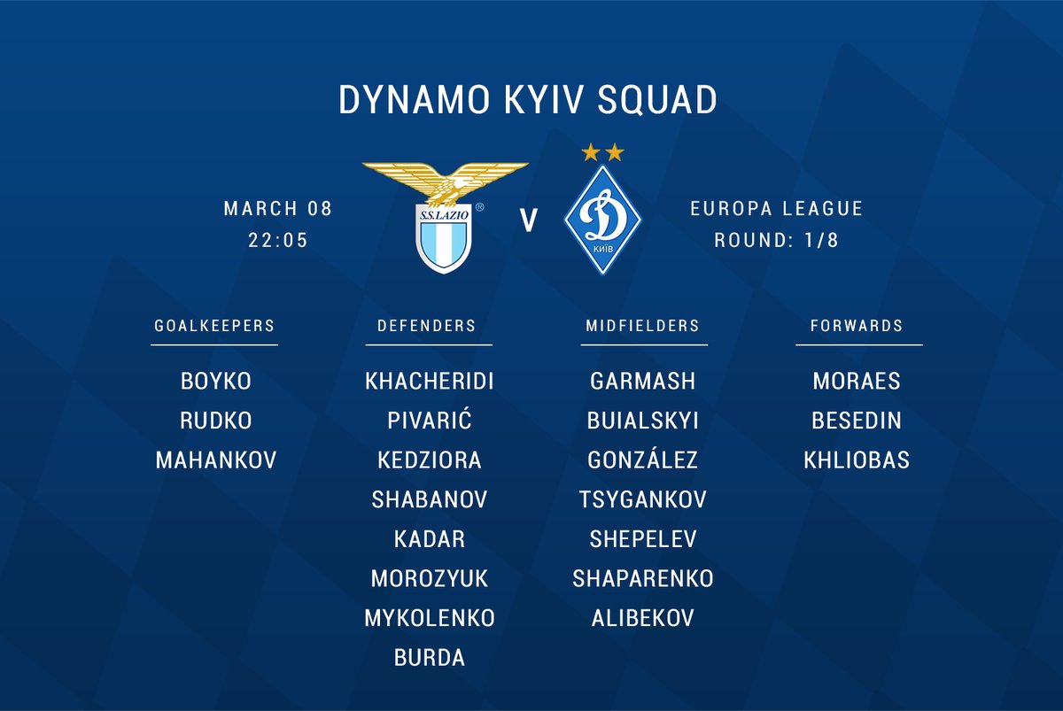 Лаціо - Динамо: онлайн трансляція (рахунок 2:2)