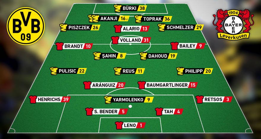 Готовий на всі 100 відсотків до матчу з "Байєром", - Ярмоленко