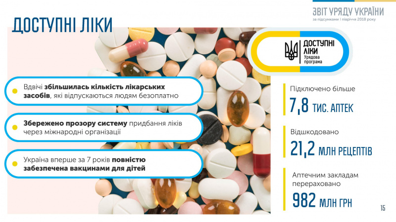 Гройсман представив звіт про роботу уряду за півроку