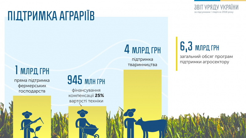 Гройсман представив звіт про роботу уряду за півроку