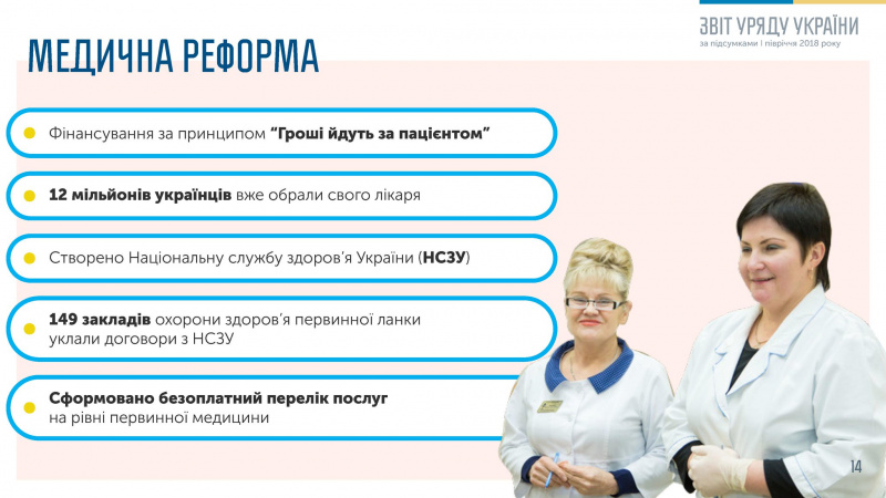 Гройсман представив звіт про роботу уряду за півроку