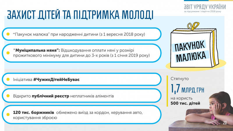 Гройсман представив звіт про роботу уряду за півроку