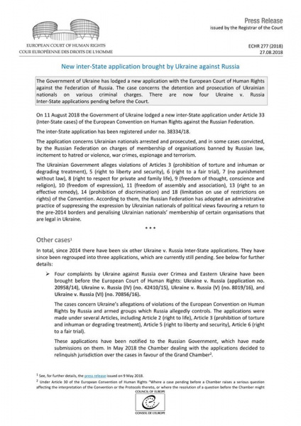 ЕСПЧ зарегистрировал новый иск Украины против России