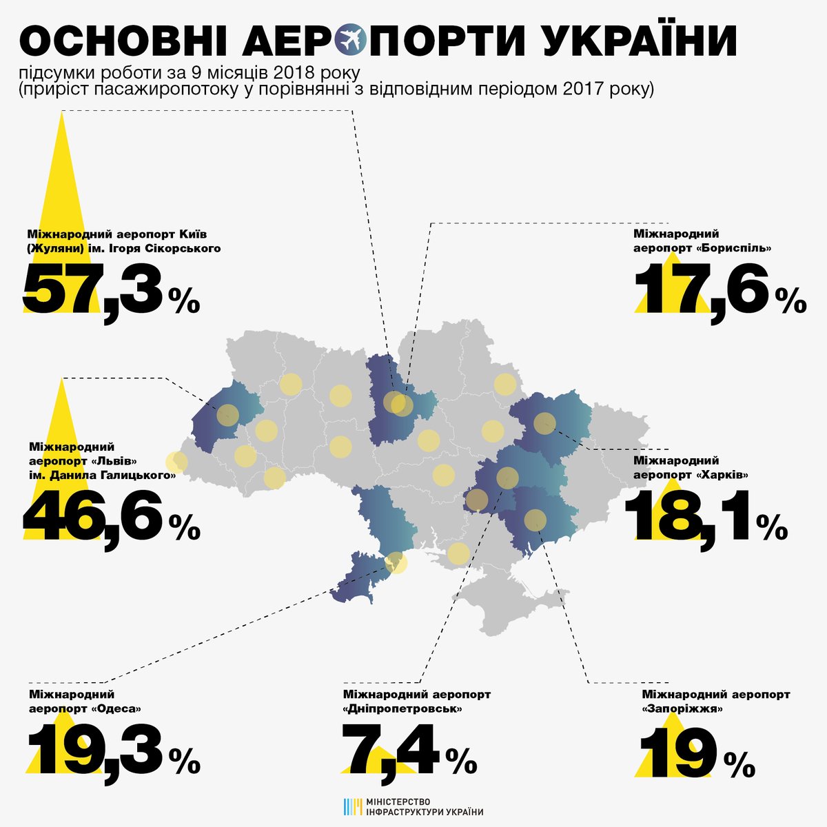 Украинский индекс киев