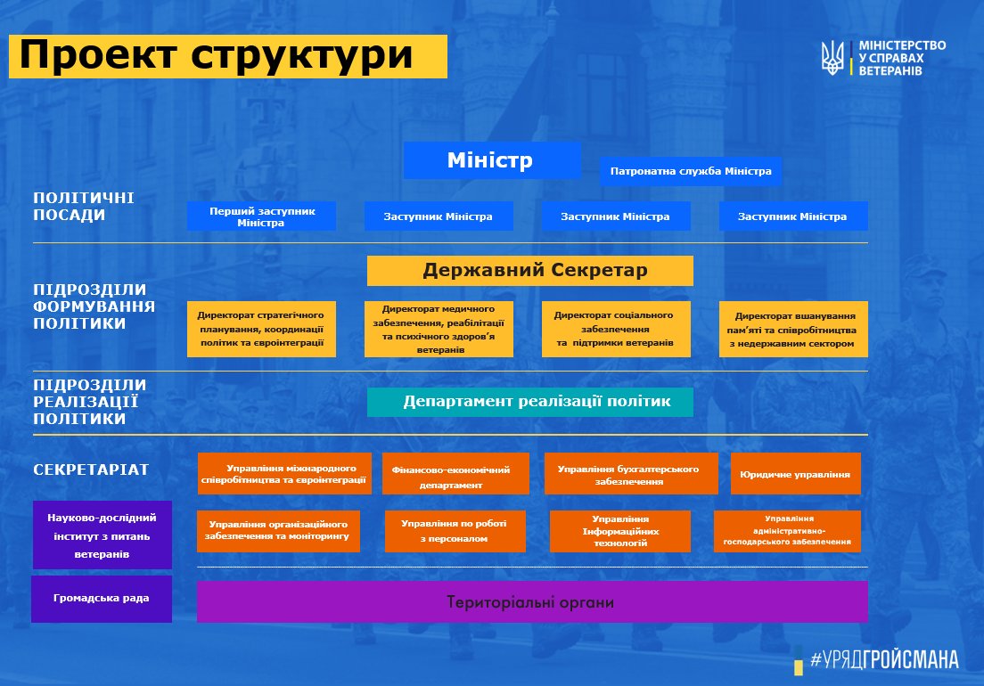 Фріз розповіла, скільки співробітників планується у Міністерстві у справах ветеранів