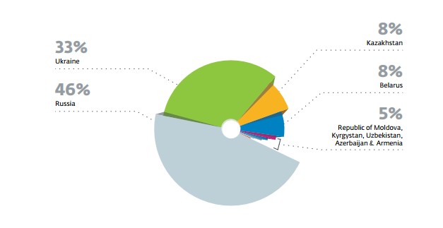 В ESET виявили шкідливе ПЗ, яке вразило більше 100 тис. пристроїв в Україні