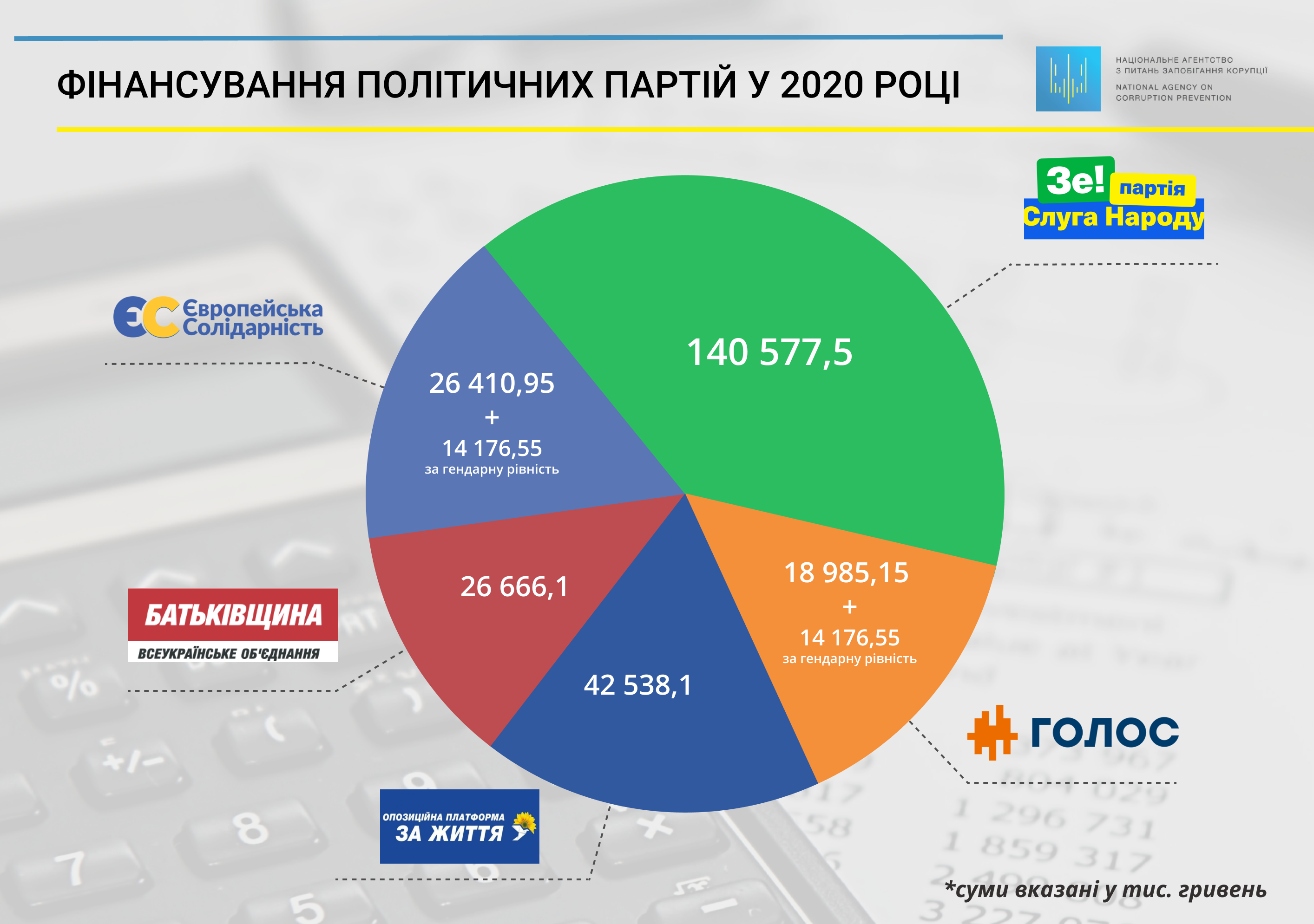 Места в думе по партиям 2020