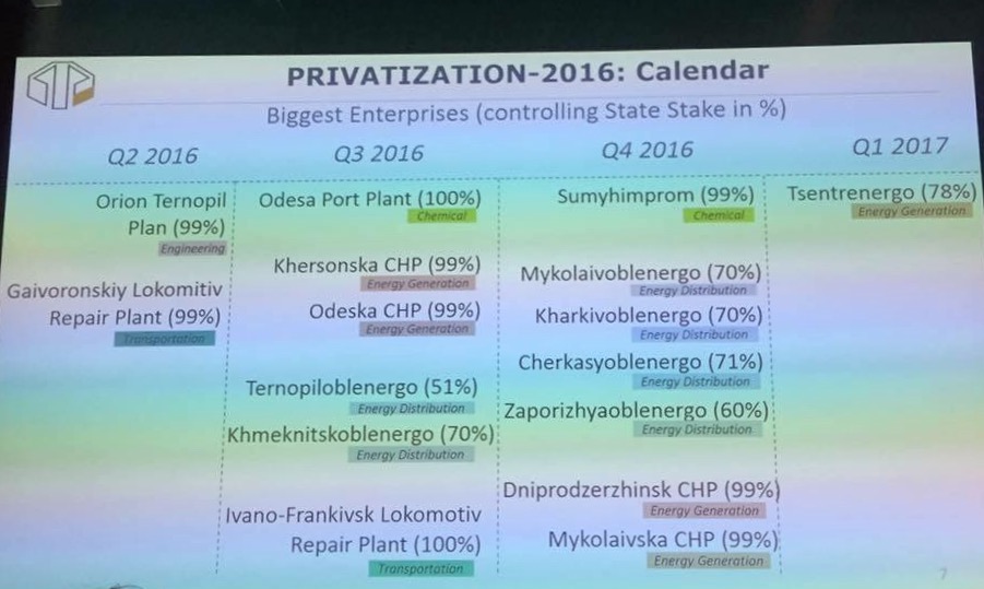 Приватизация "Центрэнерго" запланирована в І квартале 2017