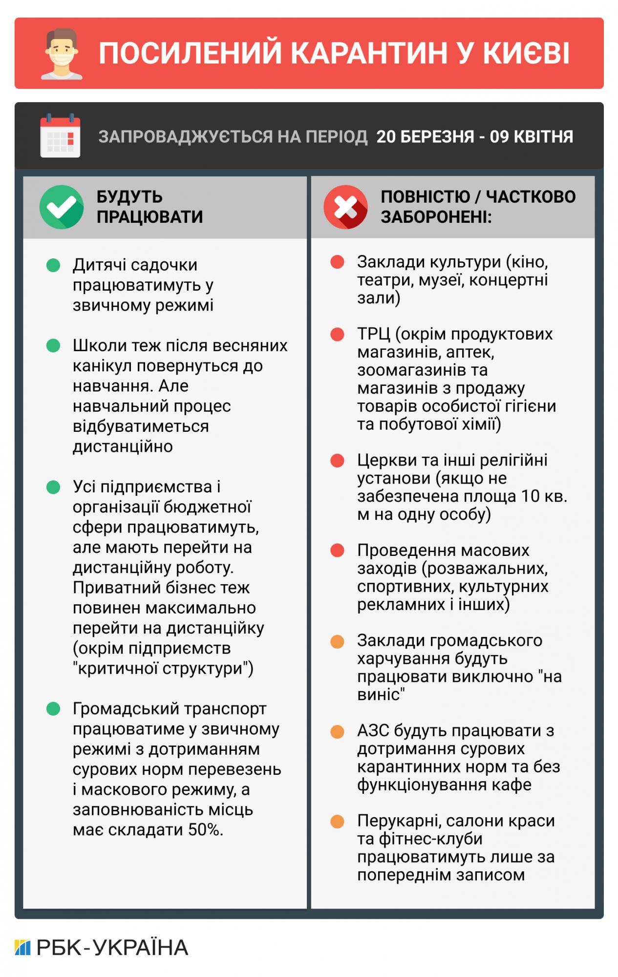 Локдаун в Киеве: как будет работать транспорт