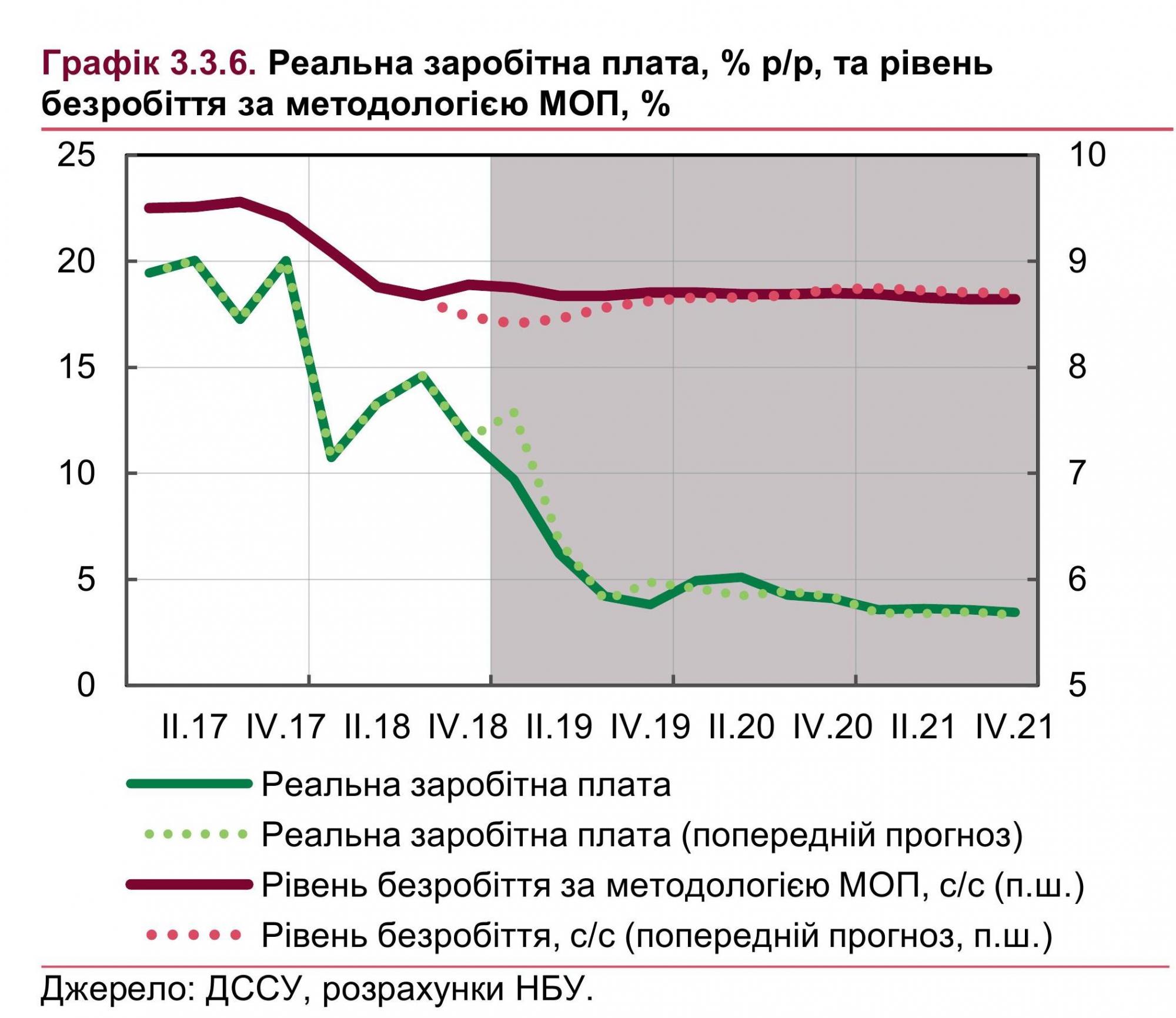 Картинка рост зарплаты