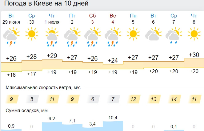 Pogoda V Ukraine Neset Grozy Shkvaly I Grad Karta Rbk Ukraina