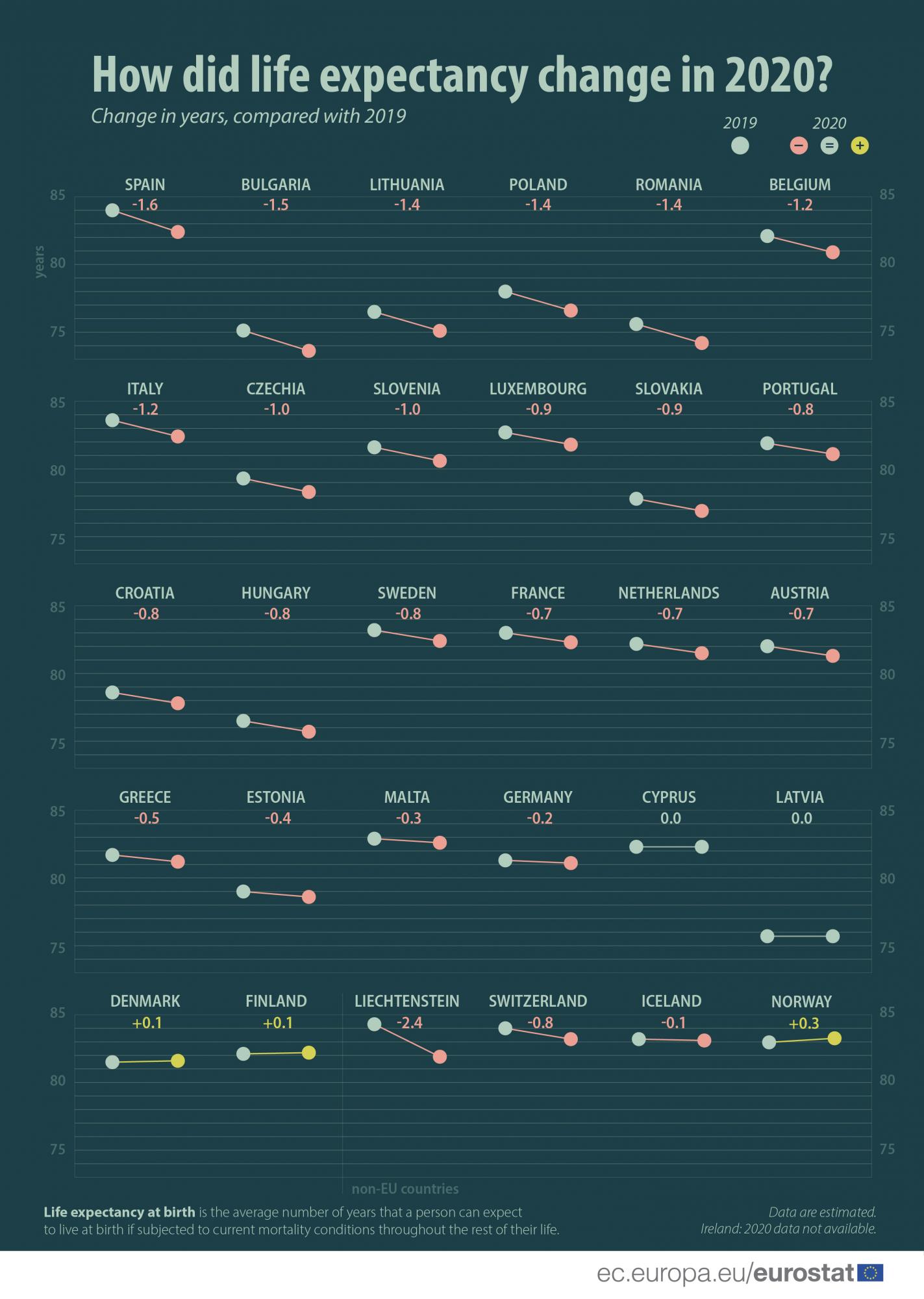 Наслідки пандемії: тривалість життя впала майже у всіх країнах ЄС