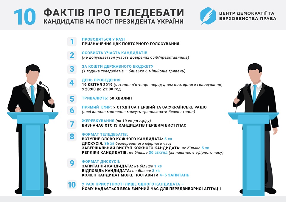 Теледебаты Зеленского и Порошенко: что нужно знать (инфографика)