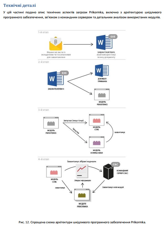 ESET зафиксировала хакерскую атаку на серверы ДНР/ЛНР