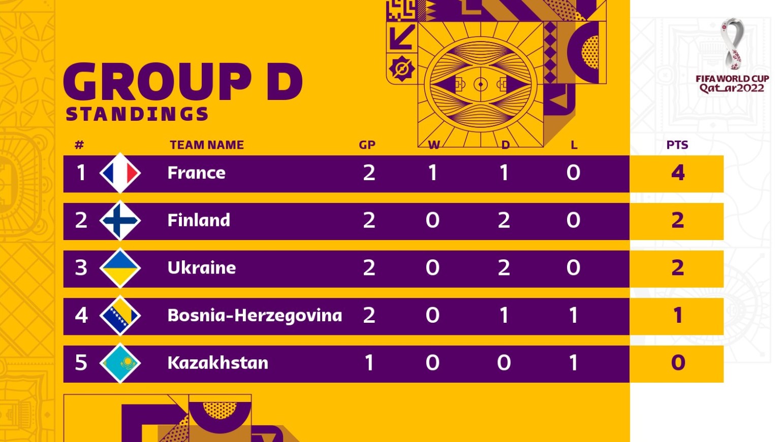 Оголошена заявка збірної України на матч проти Казахстану
