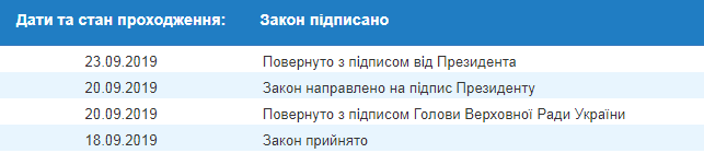 Зеленский подписал закон об уменьшении давления на бизнес