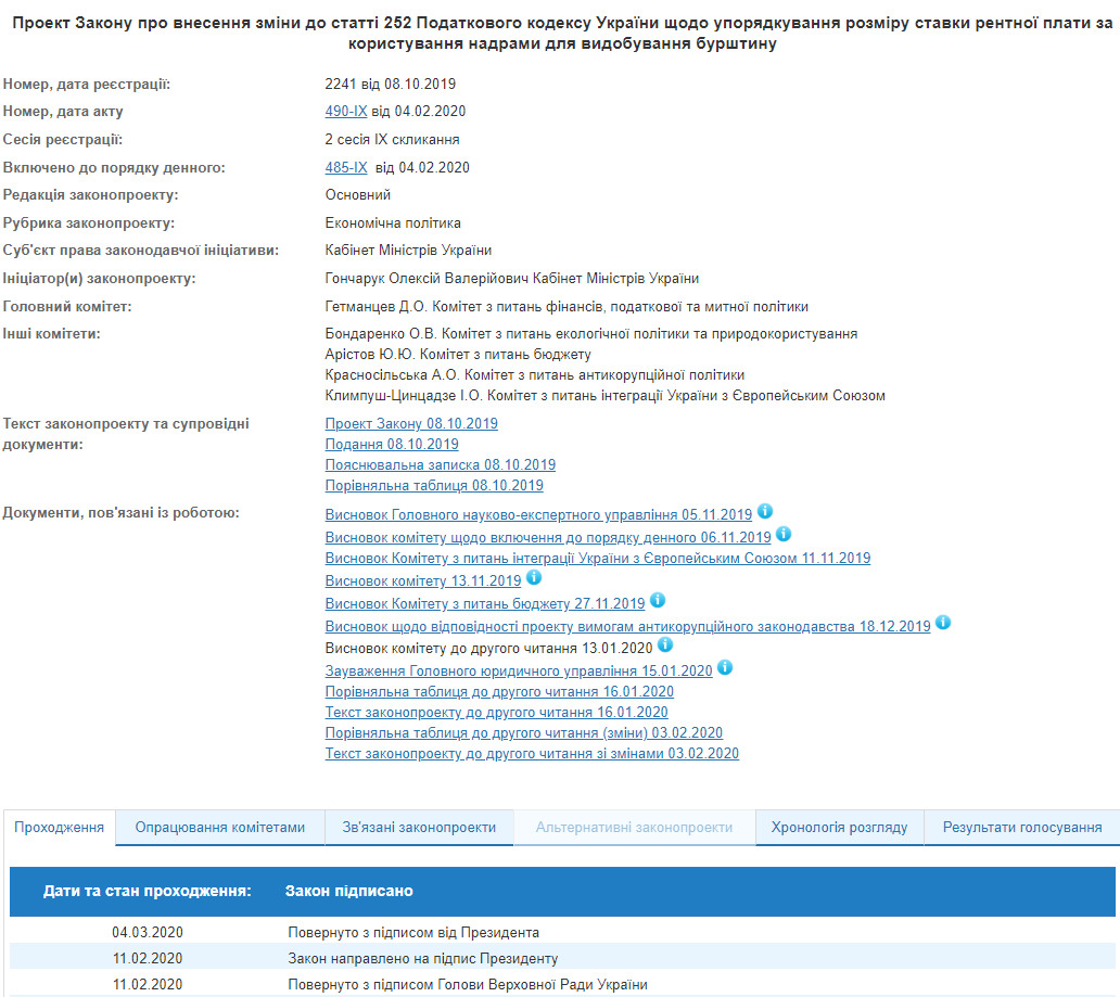 Зеленський підписав зміни до Податкового кодексу щодо видобутку бурштину