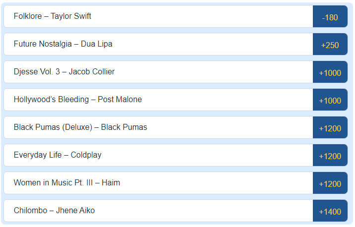 Греммі 2021: стало відомо, хто отримає найпрестижнішу музичну нагороду