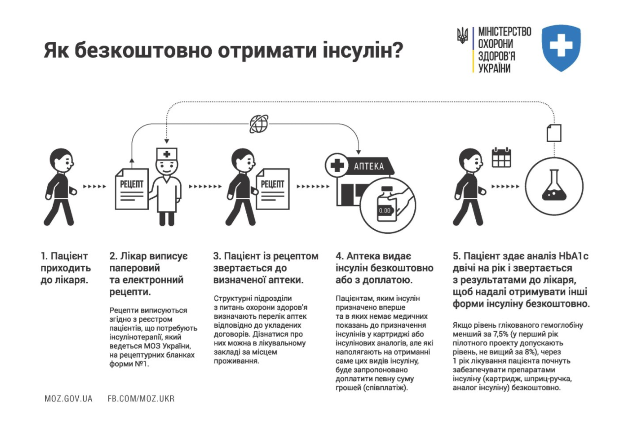 Как получить лекарства от диабета бесплатно в Украине - ответы Александра  Линчевского | Стайлер