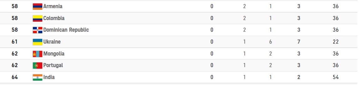 Медальный зачет Украины на Олимпиаде в Токио