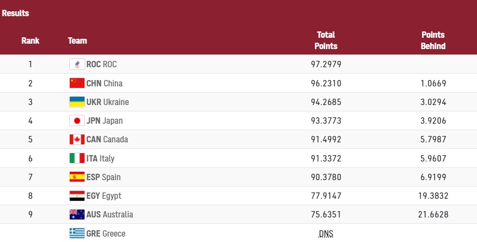 "Бронза" Горуни і з прицілом ще на три нагороди: підсумки дня на ОІ-2020