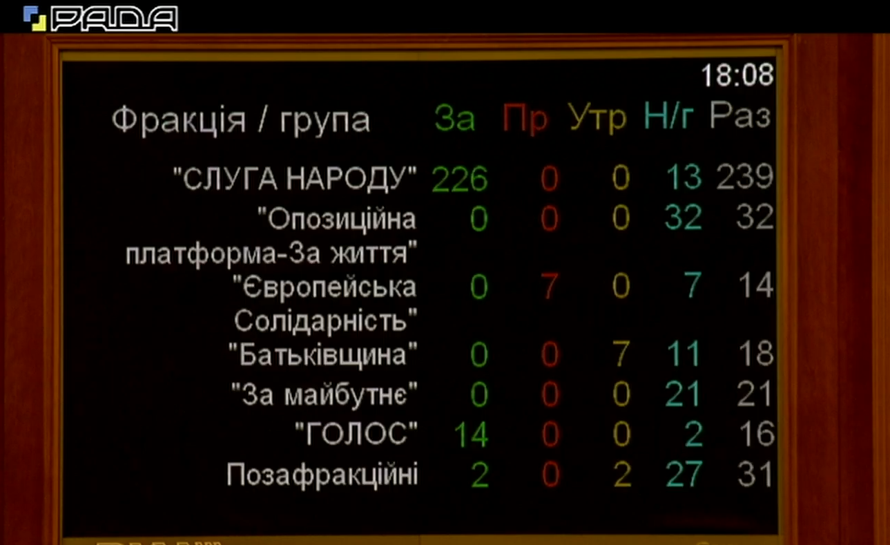 Рада відправила закон про прослушку нардепів на доопрацювання