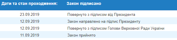 Зеленский подписал изменение в закон о приватизации госимущества