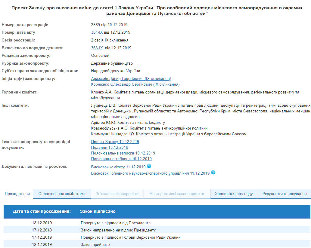 Президент подписал закон об особом статусе Донбасса