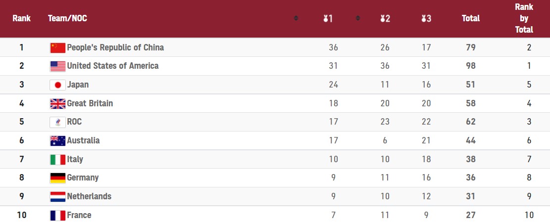 "Бронза" Горуни і з прицілом ще на три нагороди: підсумки дня на ОІ-2020