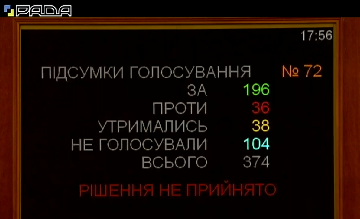 Рада відправила закон про прослушку нардепів на доопрацювання