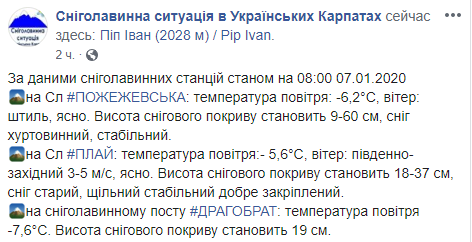 В Карпатах высота снежного покрова составляет до 60 см