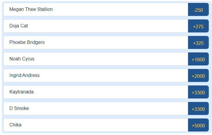 Греммі 2021: стало відомо, хто отримає найпрестижнішу музичну нагороду