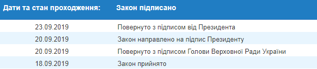 Зеленский подписал ратификацию протокола с Турцией по налогообложению