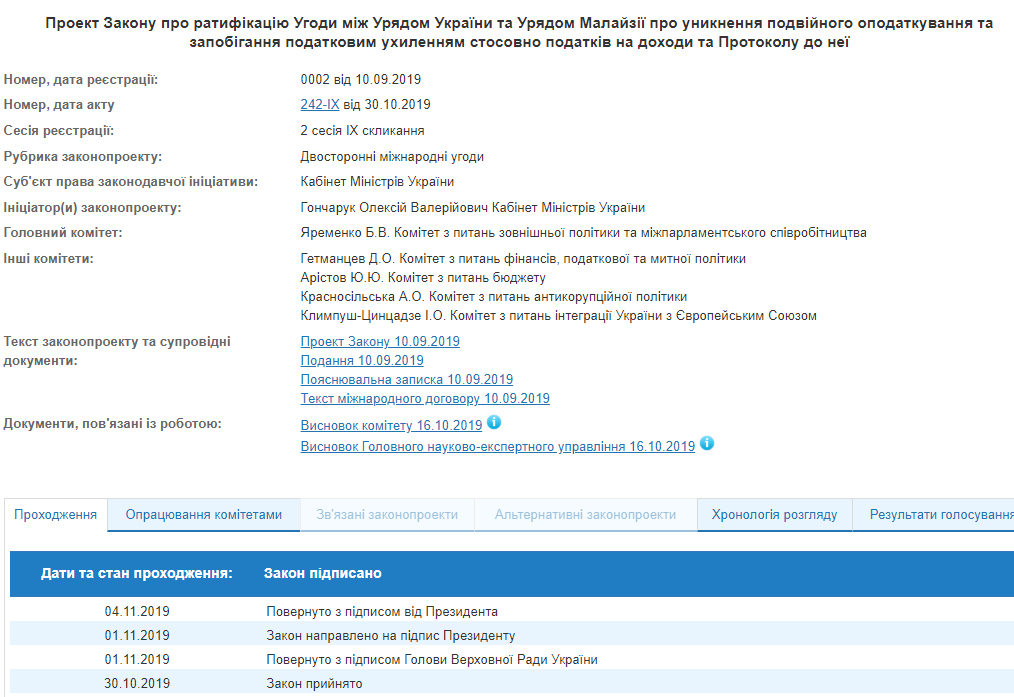 Президент подписал ратификацию налогового соглашения с Малайзией