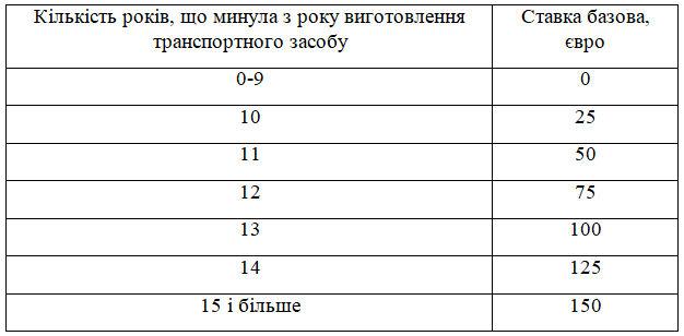 Розмитнити 